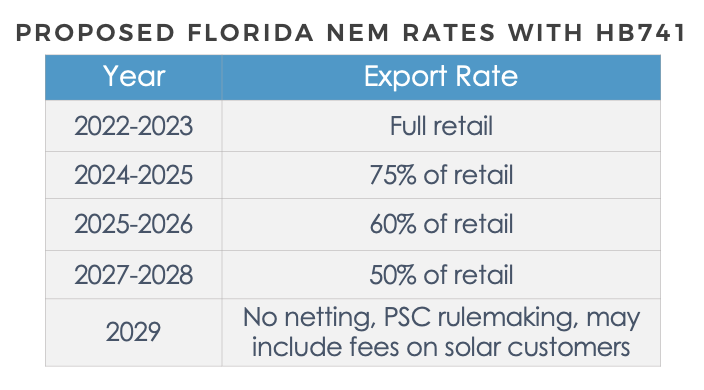 Florida-NEM-Rates-HB741.png