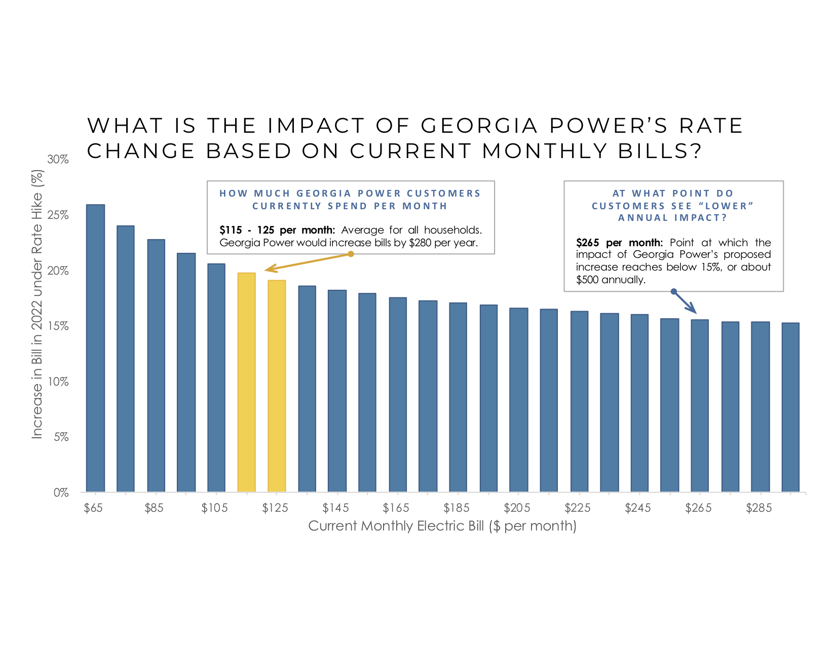 georgia power utility bill