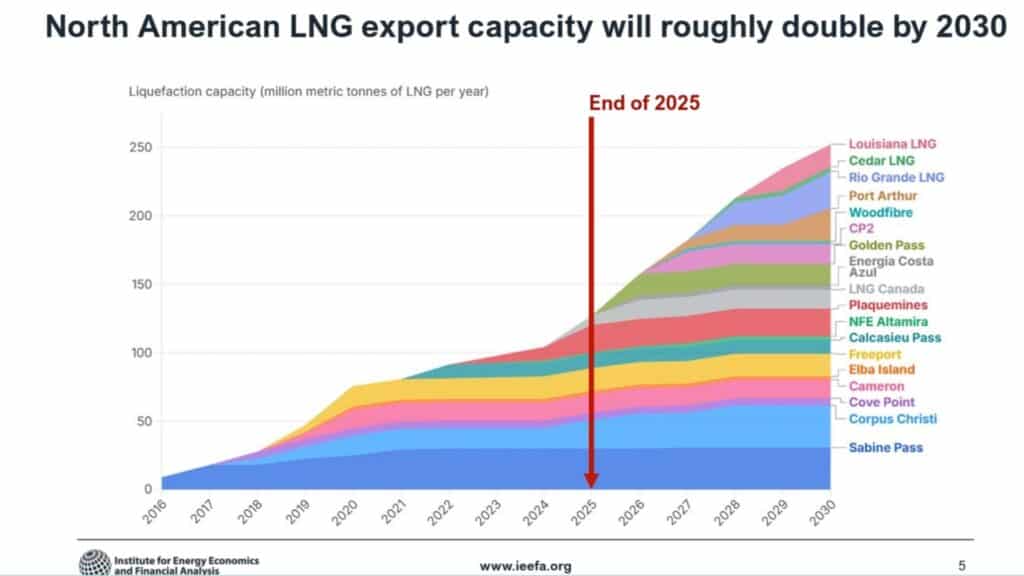 The War in the Middle East Hasn't Affected Methane Gas Prices. So What ...