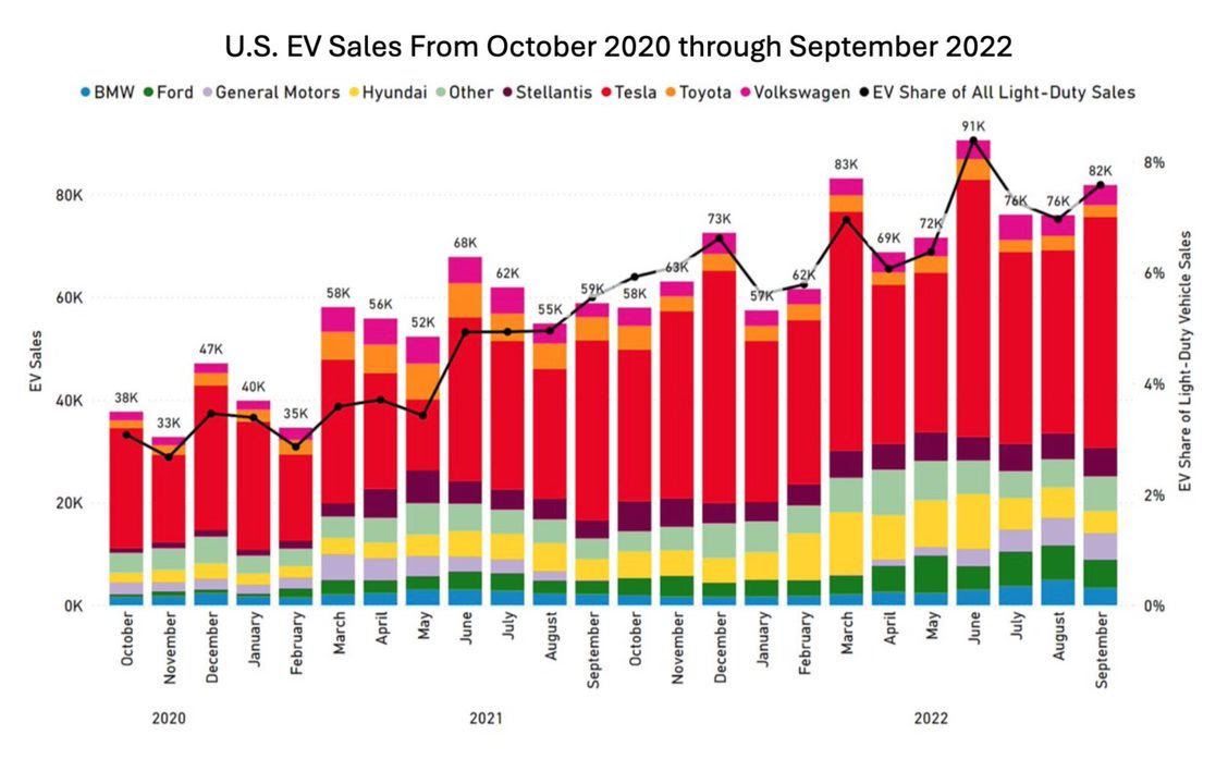 Believe the Hype: The Electric Vehicle Tipping Point is Now