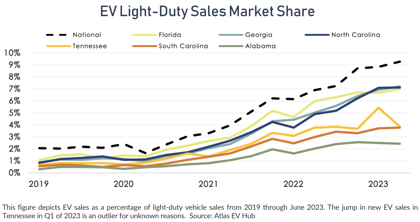 Grab the chance to sell and grow on the  motors US region