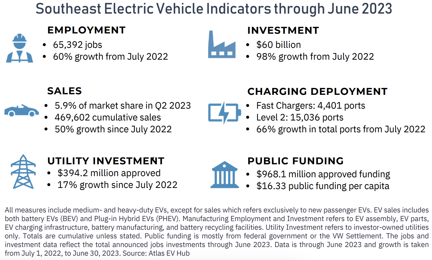 In 2023, Electric Vehicles Were Everywhere - SACE | Southern Alliance ...